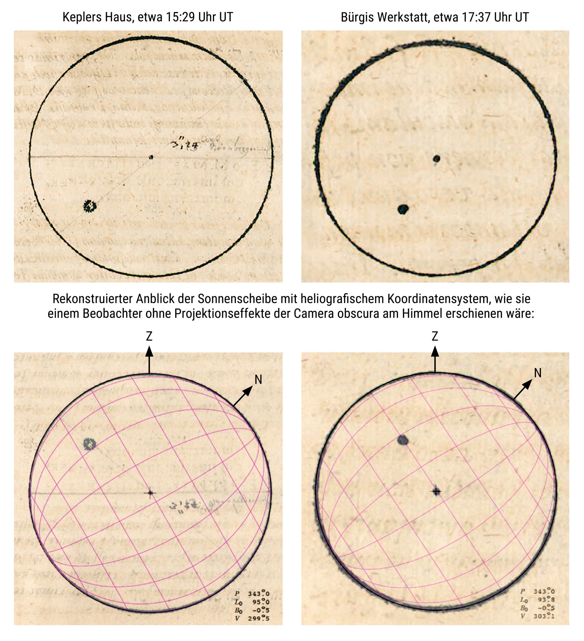 Zeichnungen der Sonnenscheibe mit je zwei schwarzen Punkten, welche die Mitte der Scheibe und die Position eines Sonnenflecks markieren.