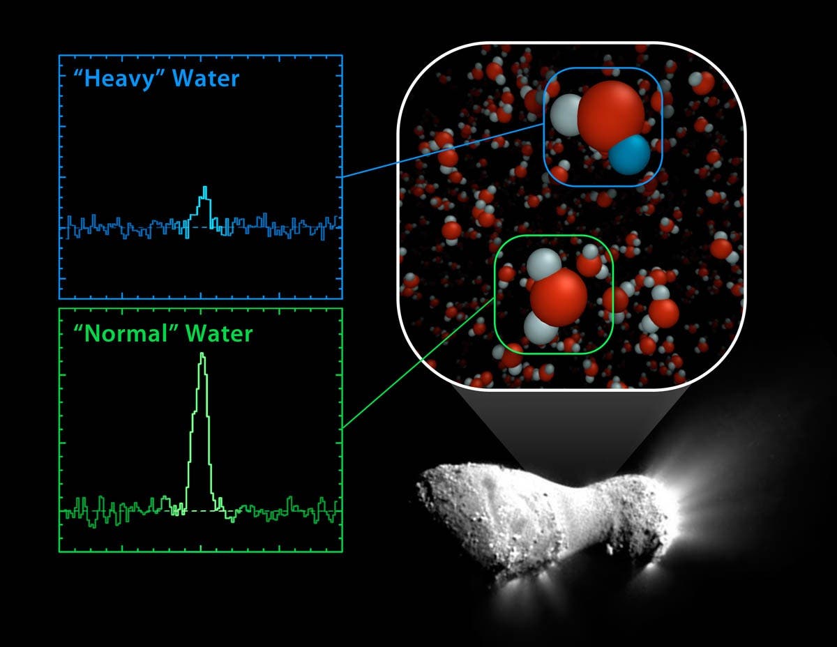 Wasser des Kometen 103P/Hartley 2