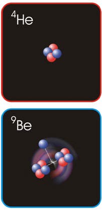 Helium- und Berylliumkern