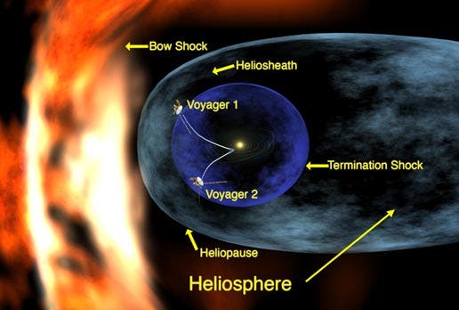 Die Heliosphäre