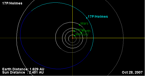Die Bahn des Kometen 17P/Holmes
