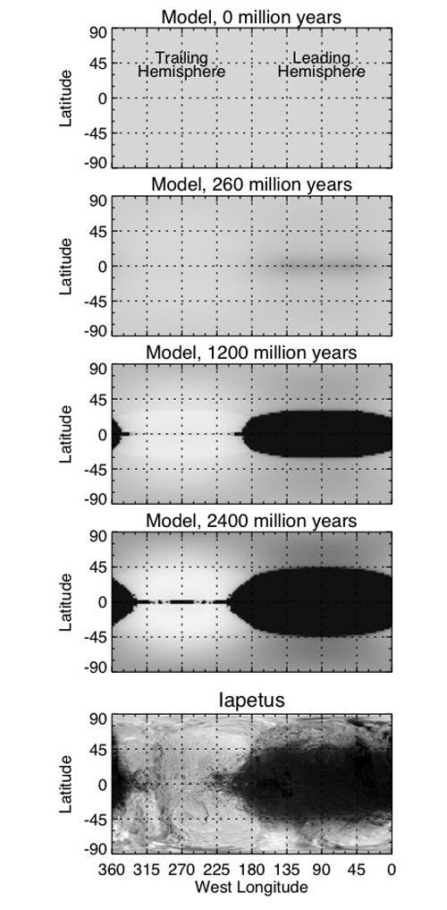 Die Entwicklung der Iapetus-Oberfläche