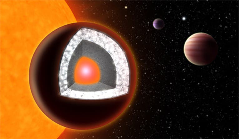 Das Innenleben von Exoplanet 55 Cancri e