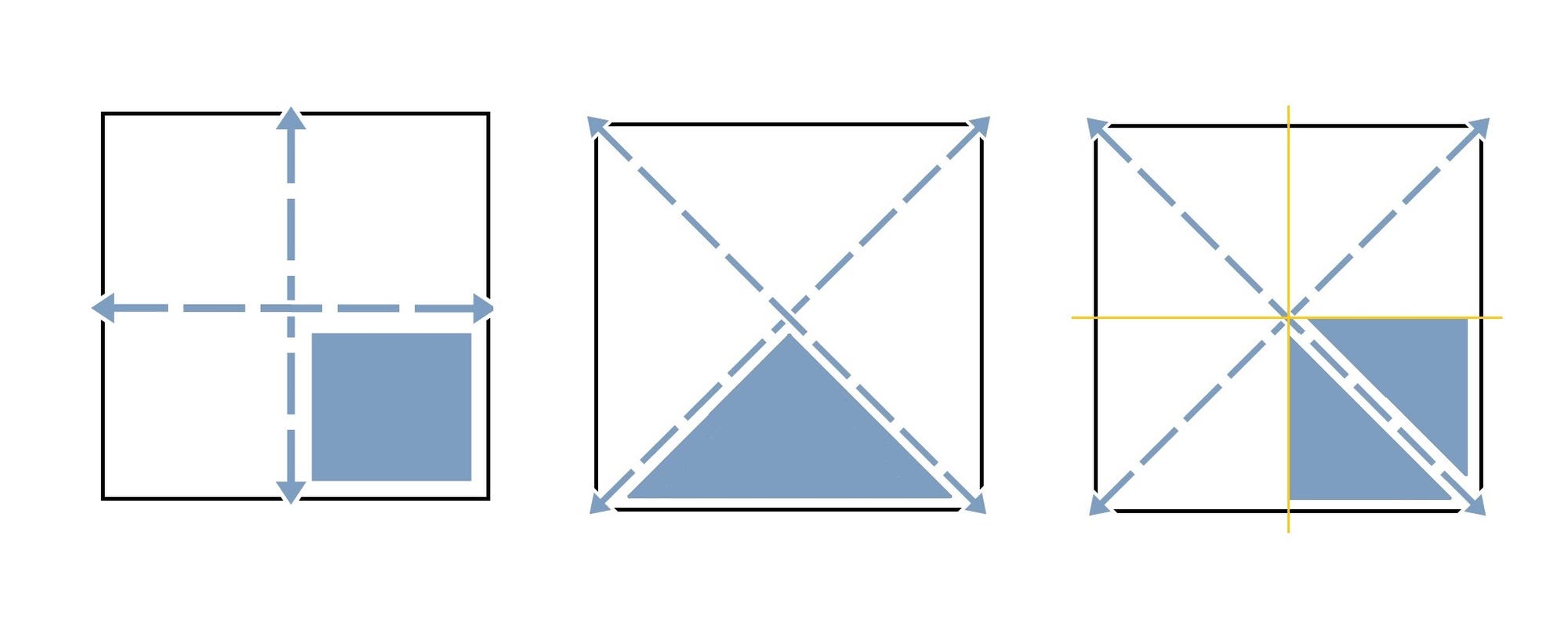 Wie man mit Faltungen die Invarianz des Flächeninhalts gegen Formveränderung veranschaulicht