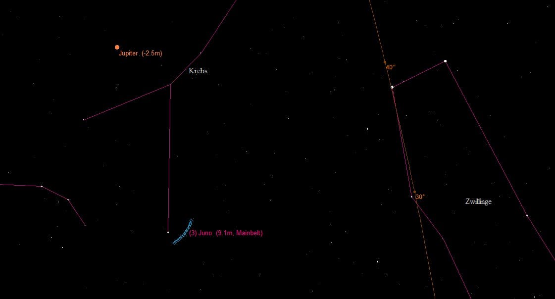 Aufsuchkarte für Asteroid (3) Juno