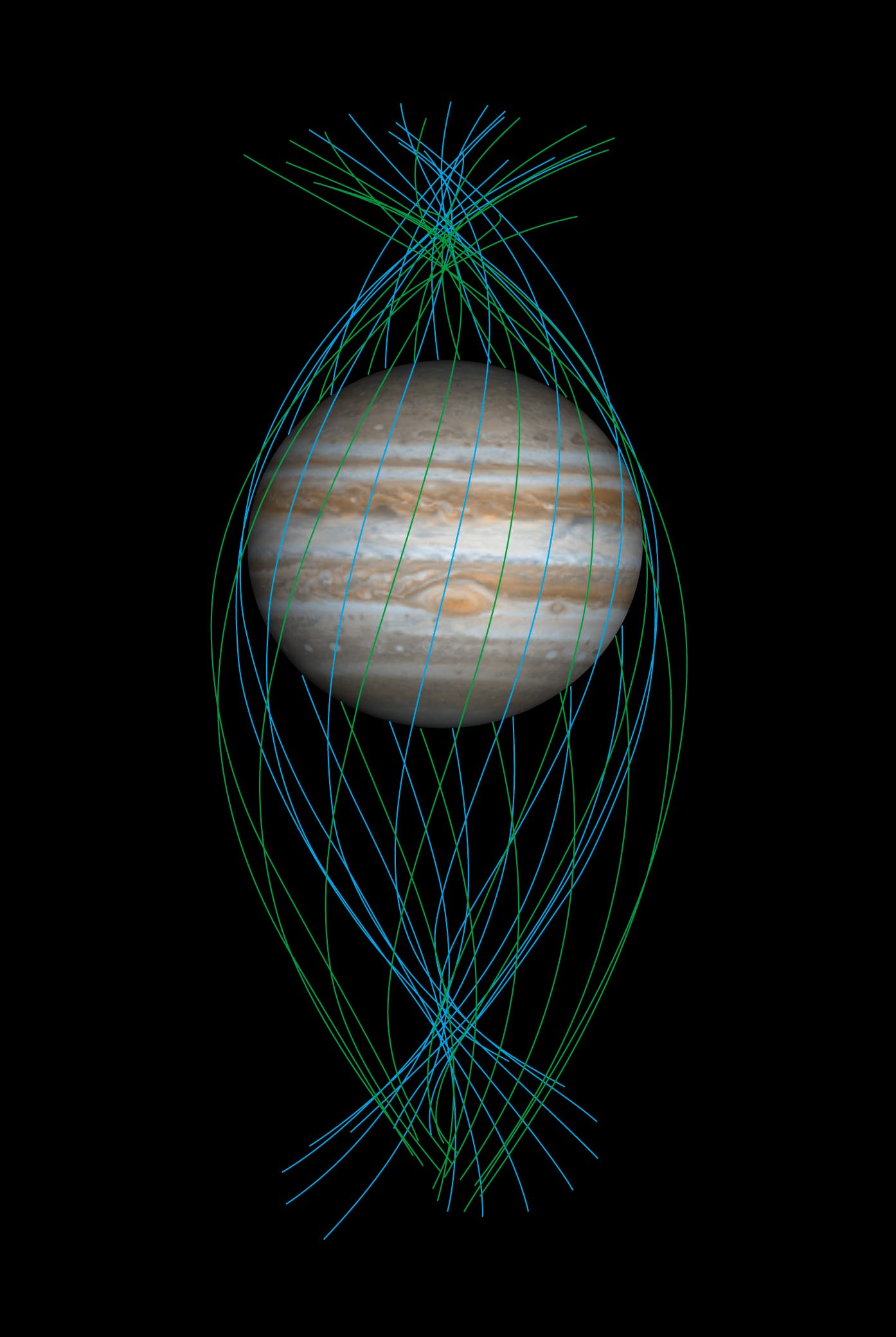 Umlaufbahn um Jupiter