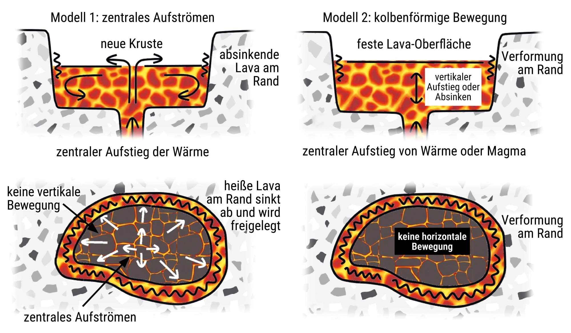 Schema der Lavaseen auf Io