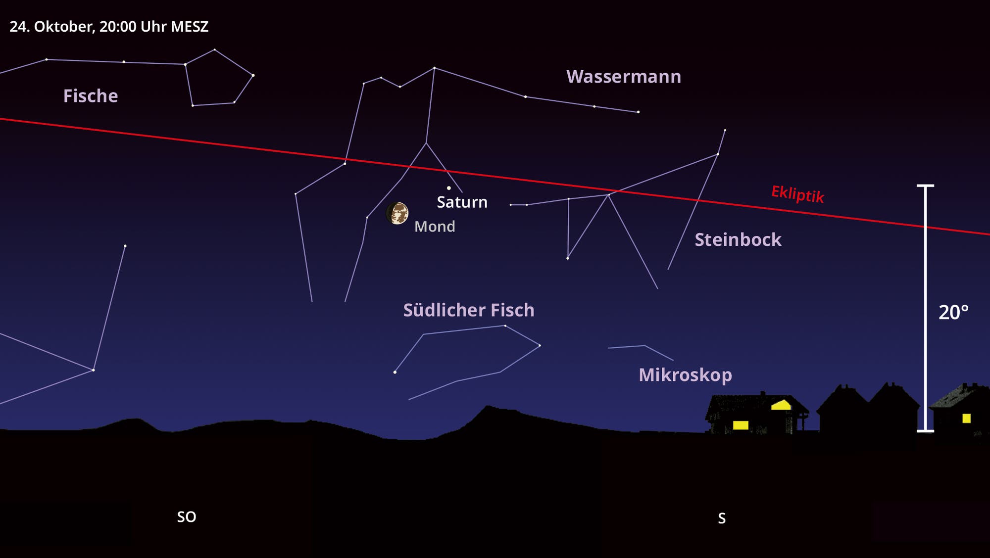 Grafische Darstellung des Nachthimmels mit Saturn und Mond im Sternbild Wassermann.