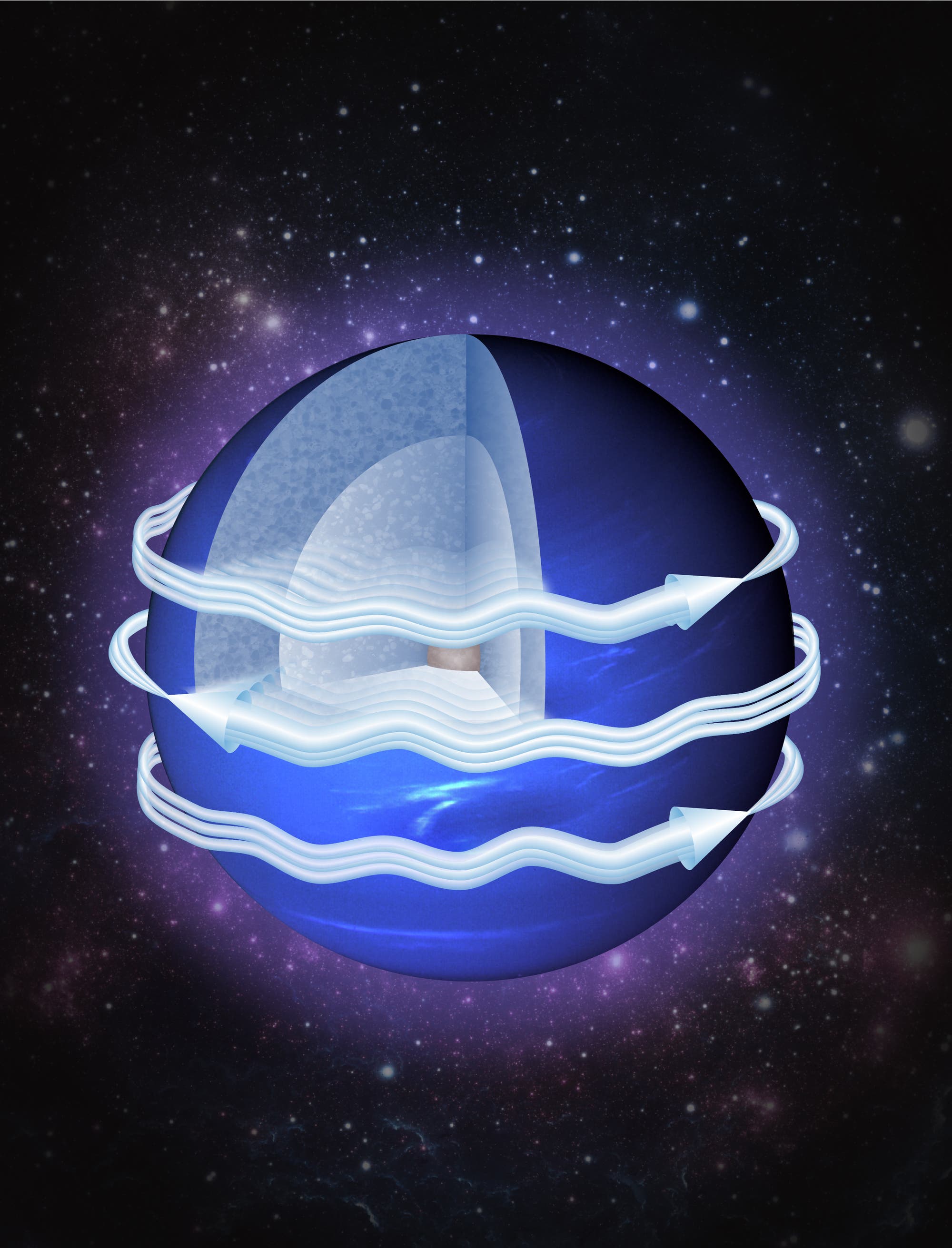 Schema der Strahlströme auf Neptun
