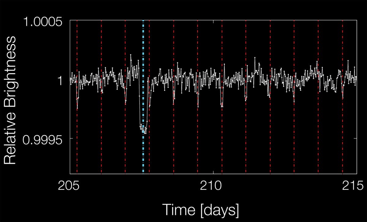 Lichkurve von Kepler-10b
