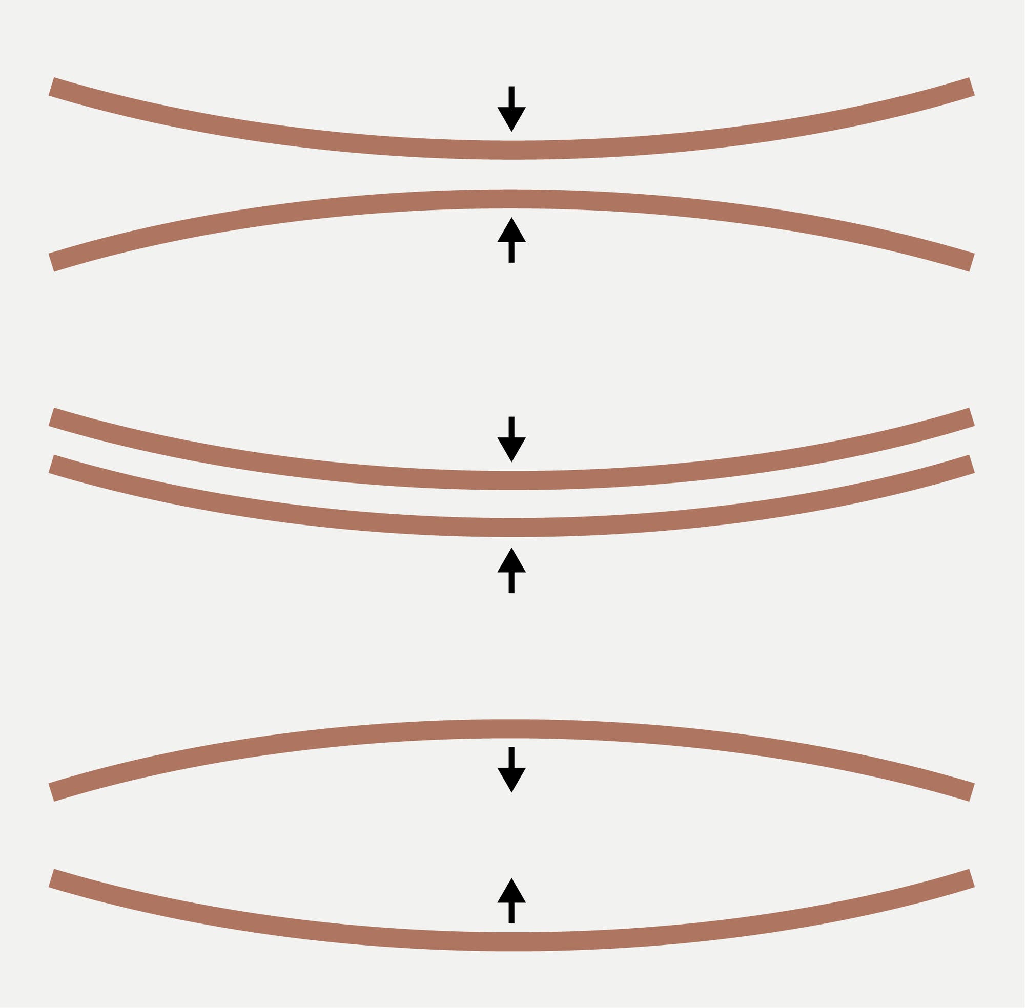 Drei mal zwei horizontale, braune Linien, die leicht gebogen sind. Zwischen den Linien befinden sich schwarze Pfeile, die abwechselnd nach oben und unten zeigen. 