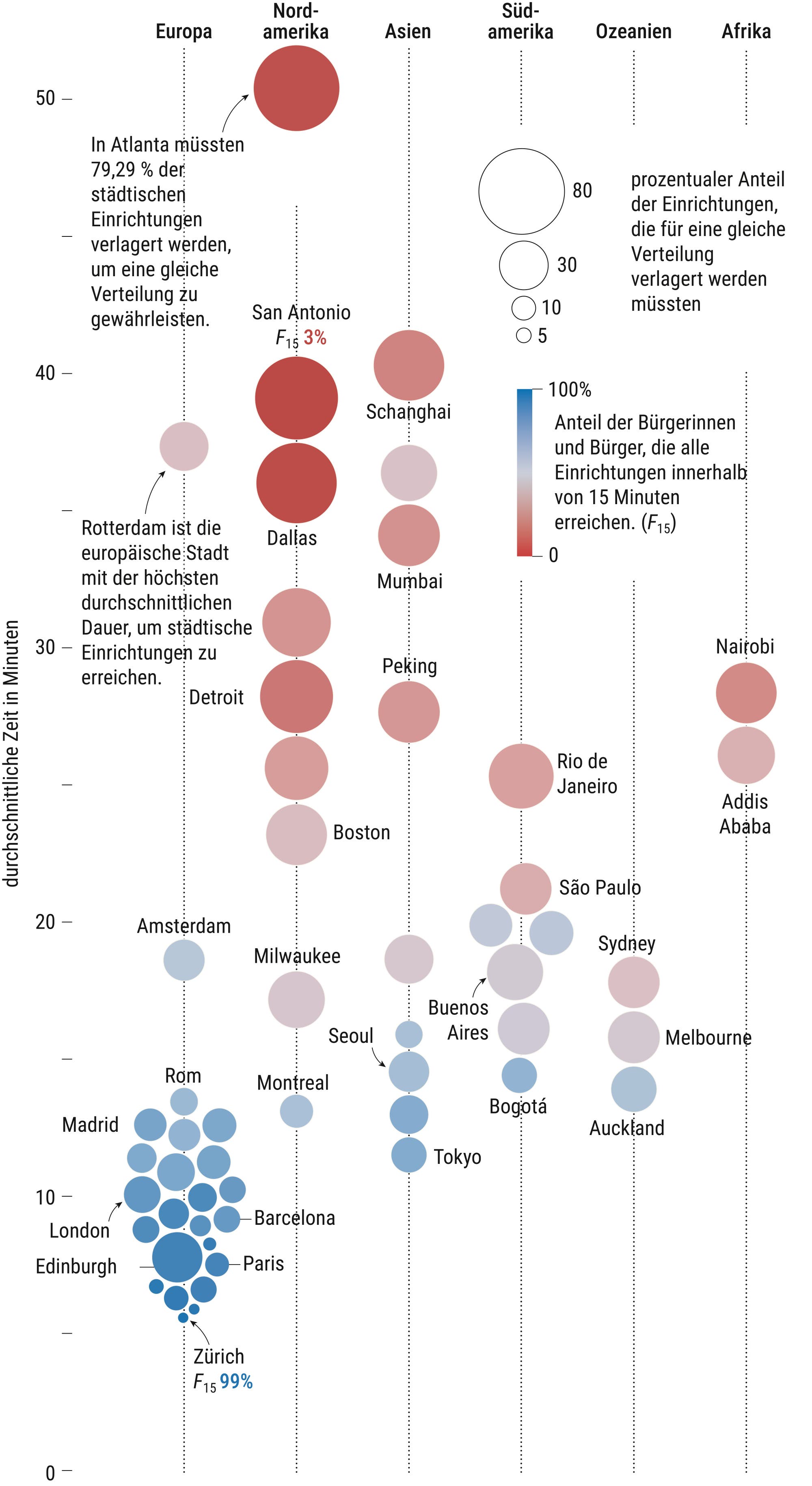 Eine Infografik zum unterschiedlichen Aufbau von Städten auf der Welt