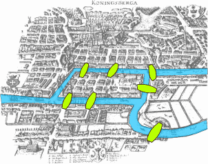 Die sieben Brücken im alten Königsberg