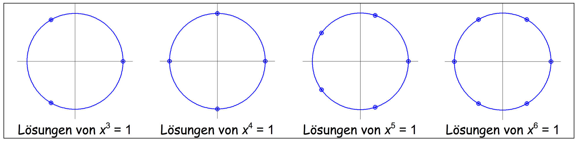 Lösungen von x^n=1