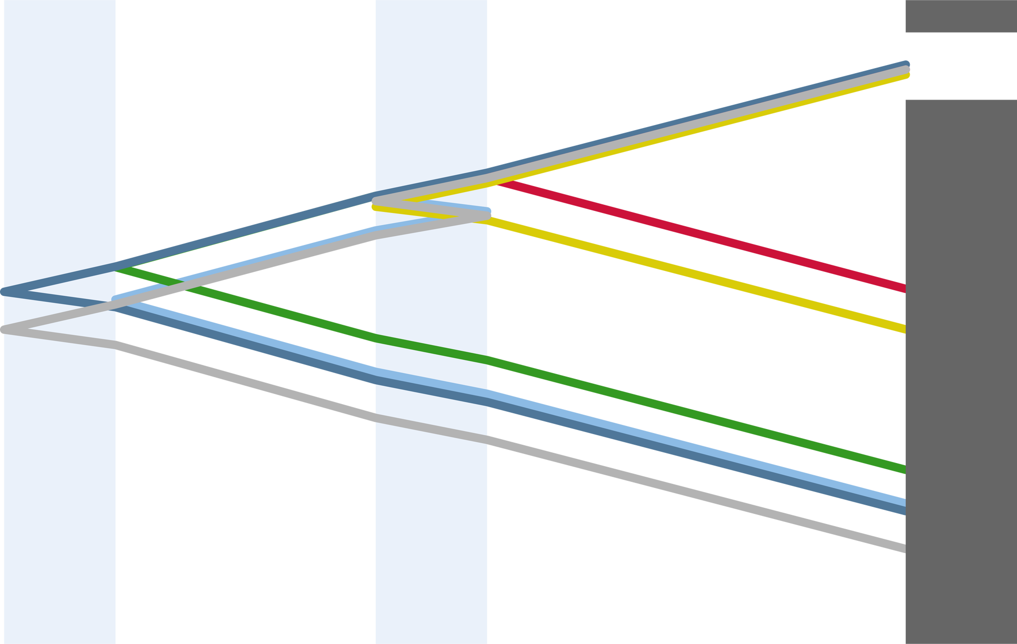 Verschiedenfarbige Lichtwege zeigen Strahlen zwischen einem Schlitz in einer Lamelle und den Schichten einer Doppelglasscheibe.