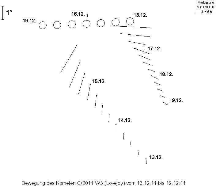 Die Positionen des Kometen C/2011 W3 Lovejoy relativ zur Sonne