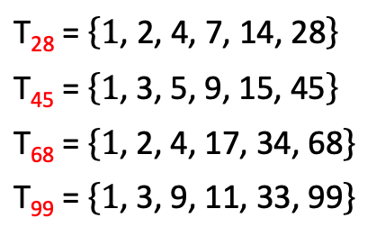 Zahlenspirale Beispiel
