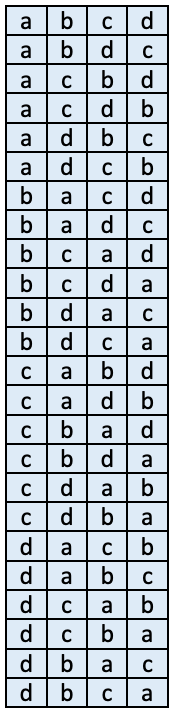 Tabelle mit Buchstaben