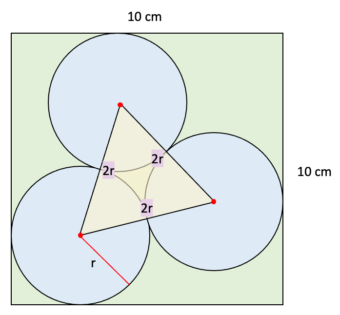Dreieck in drei Kreisen in einem Quadrat