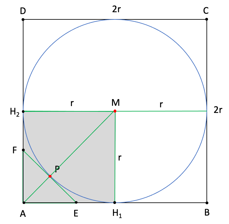 Kreis im Quadrat