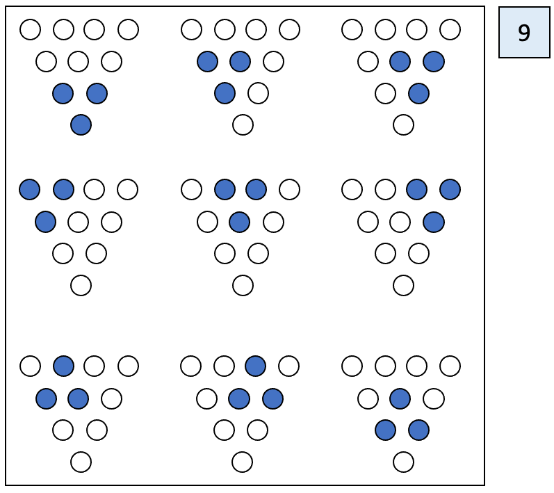 Kreise sind neunmal in einem Dreieck angeordnet, je drei sind blau