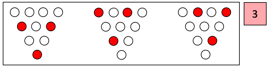 Kreise sind dreimal in einem Dreieck angeordnet, je drei sind rot
