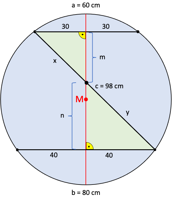 Kreis mit drei Geraden und zwei Dreiecken
