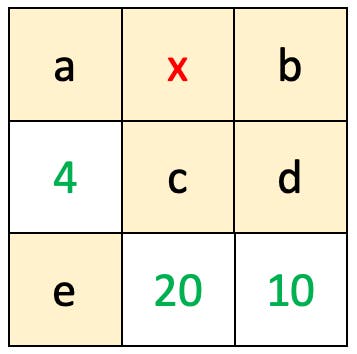 Zahlenraster, gefüllt mit Buchstaben