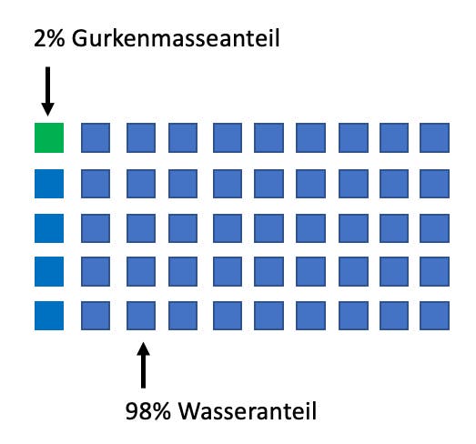 Kästen