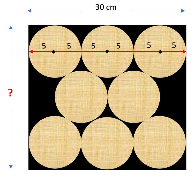 Kreise in einem Quadrat