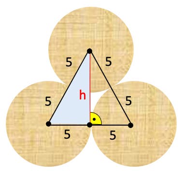 Kreise