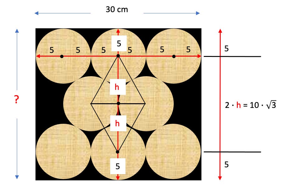 Kreise in einem Quadrat