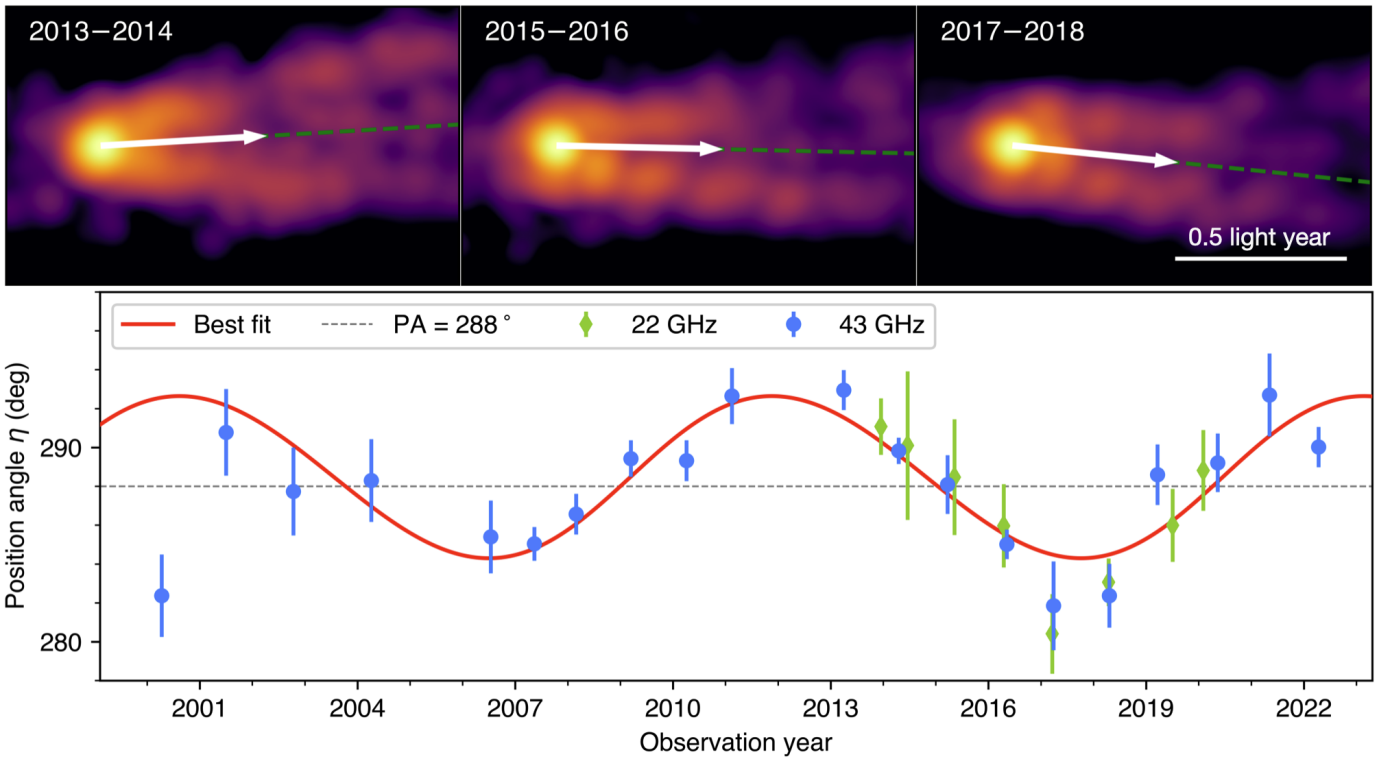 Radiobeobachtungen legen ein Torkeln des Jets von M87 nahe