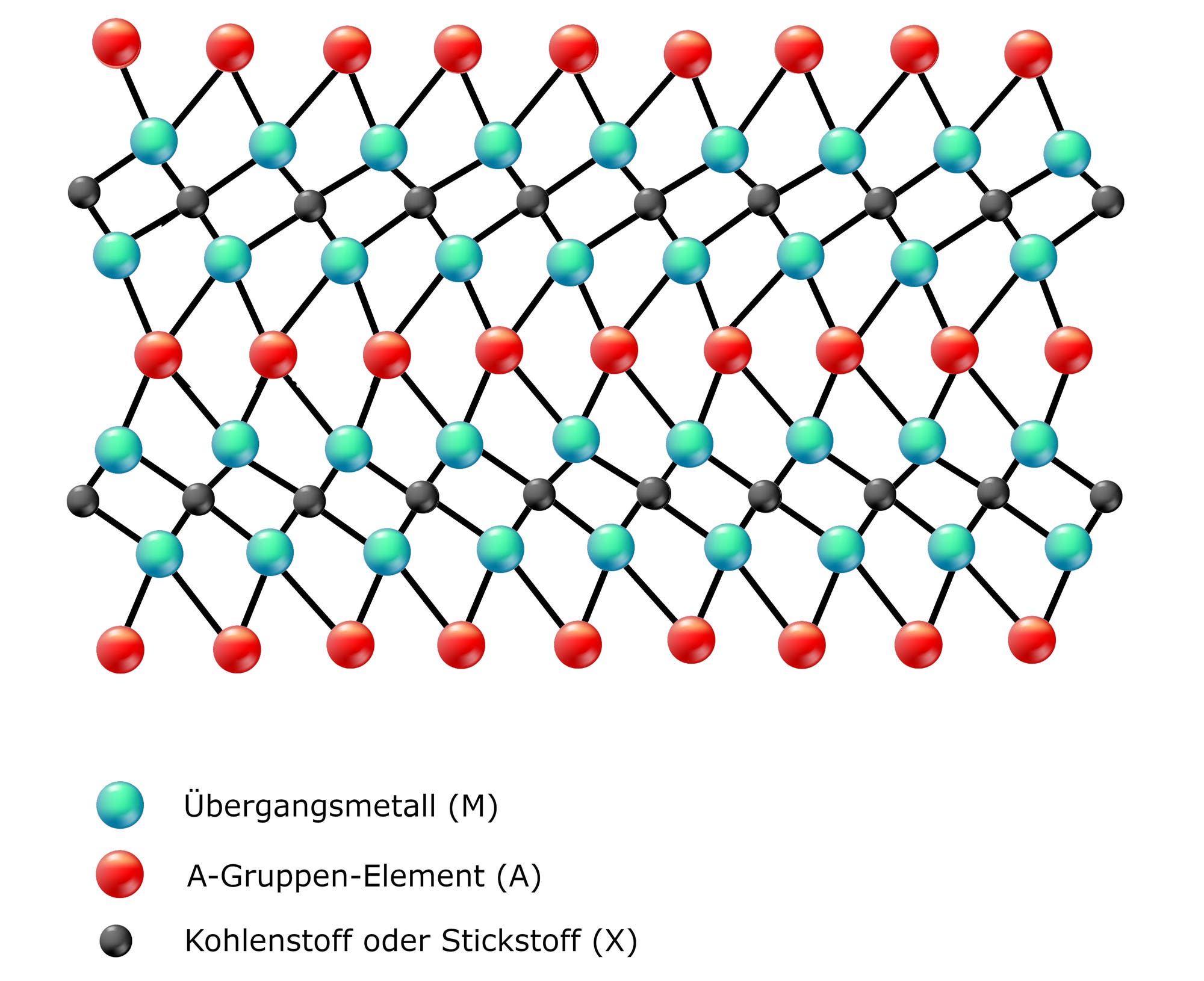 Skizze eines einfachen MAX-Schichtmaterials