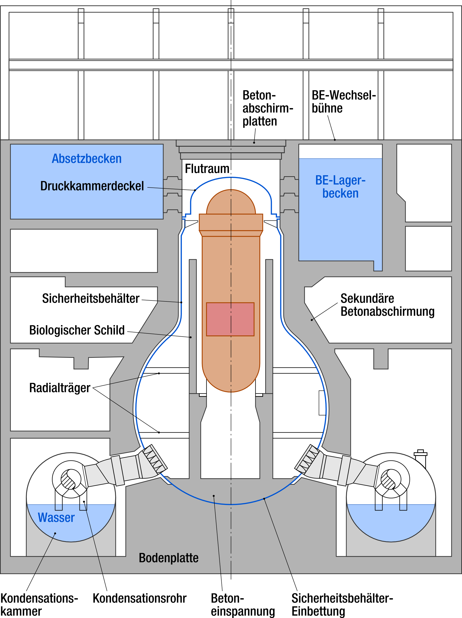 Reaktorschaubild