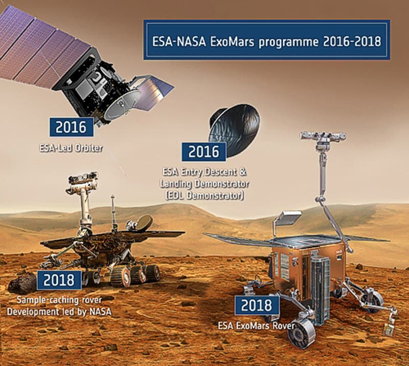 Die Marspläne von ESA und NASA