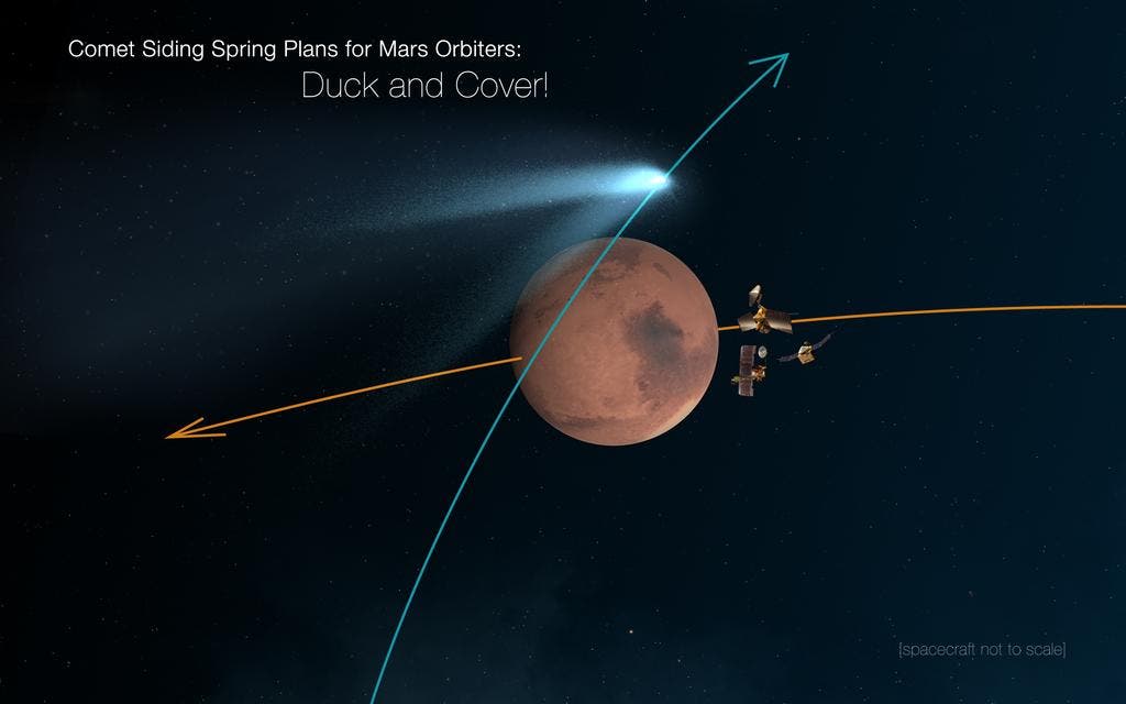 Komet Siding Spring passiert den Mars (künstlerische Darstellung)