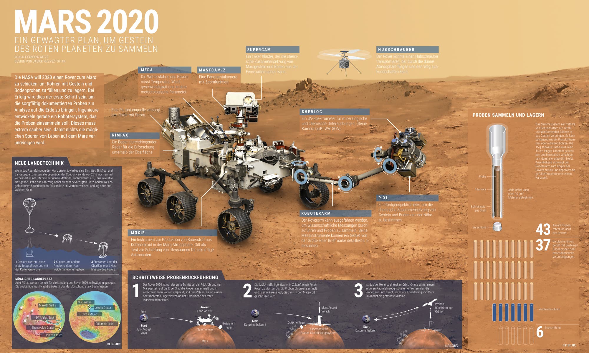 Die neue Mars-Mission der NASA