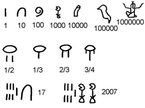 Altägyptische Zahlhieroglyphen