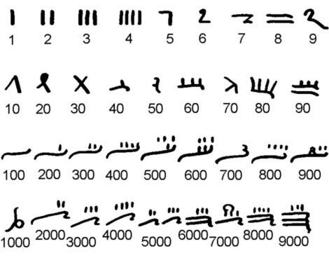 Altägyptische hieratische Zahlen