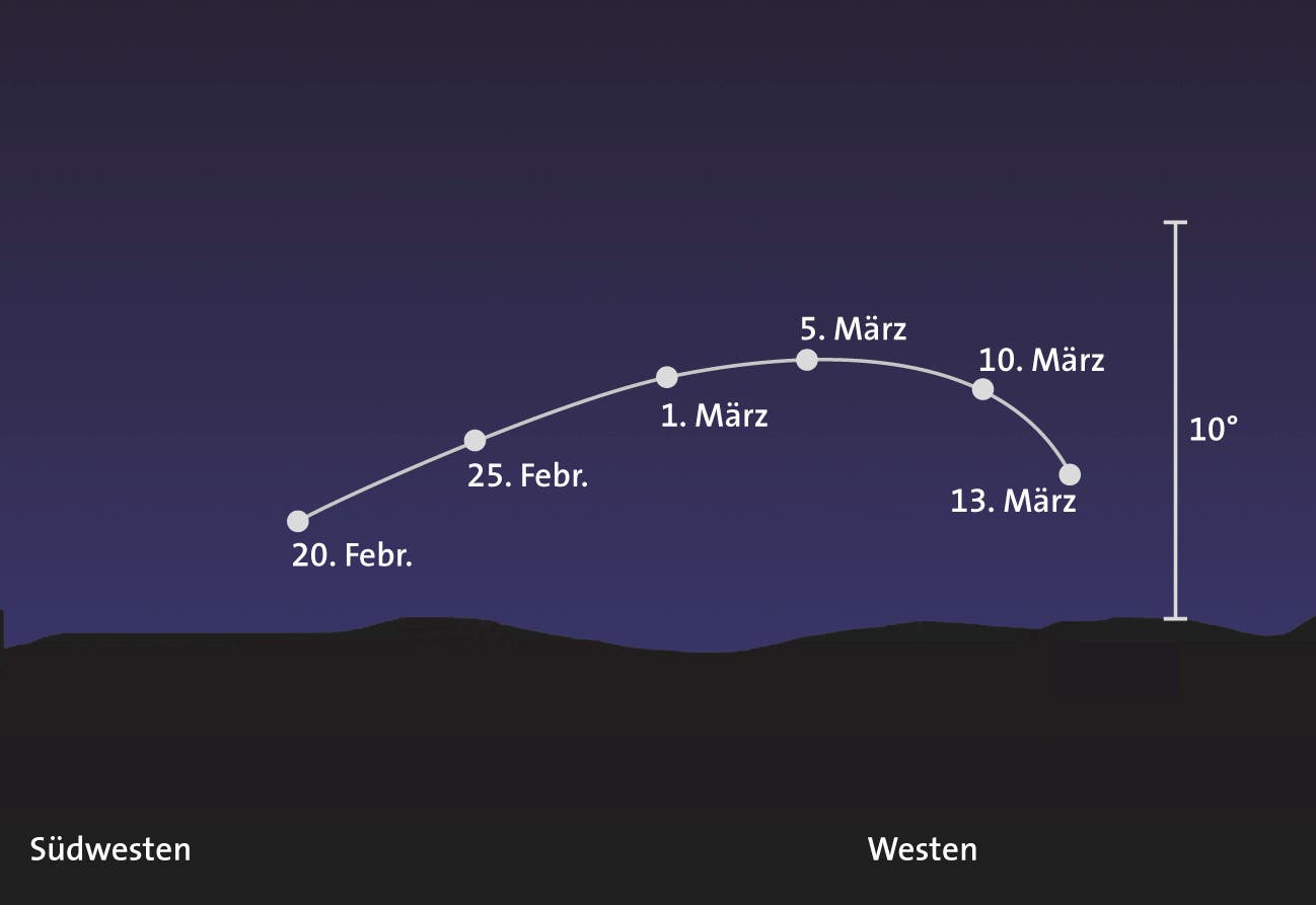 Merkur am Abendhimmel