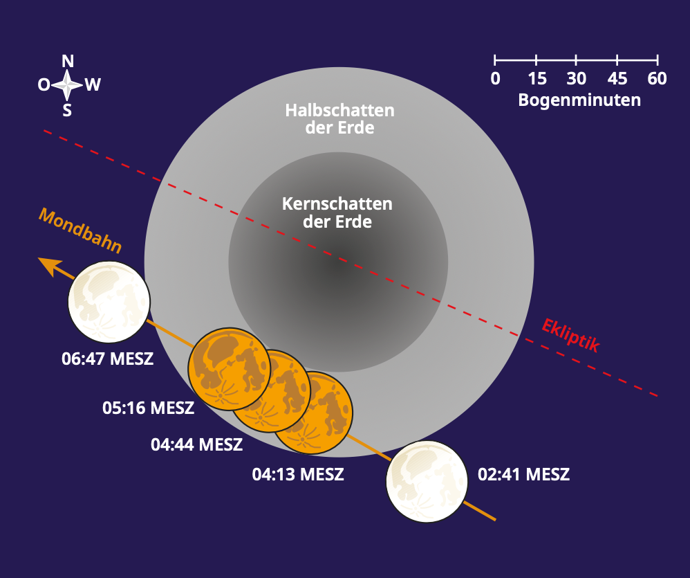 Verlauf der Mondfinsternis am 18. September 2024