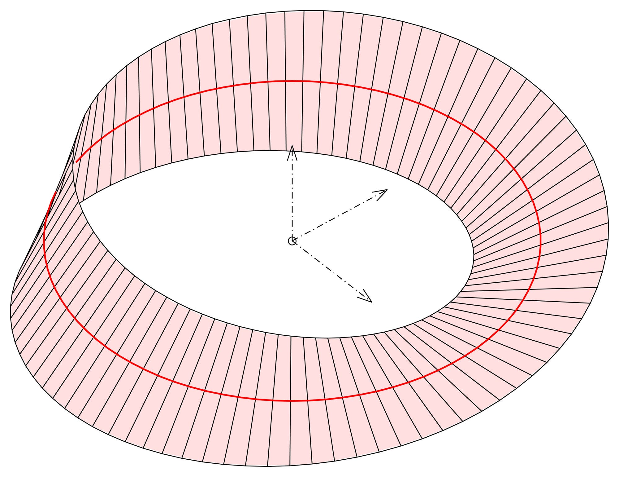 Möbiusband mit Linien