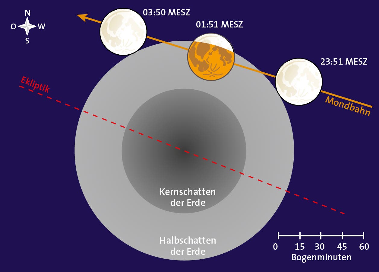 Verlauf der Halbschattenfinsternis des Mondes am 18./19. Oktober 2013