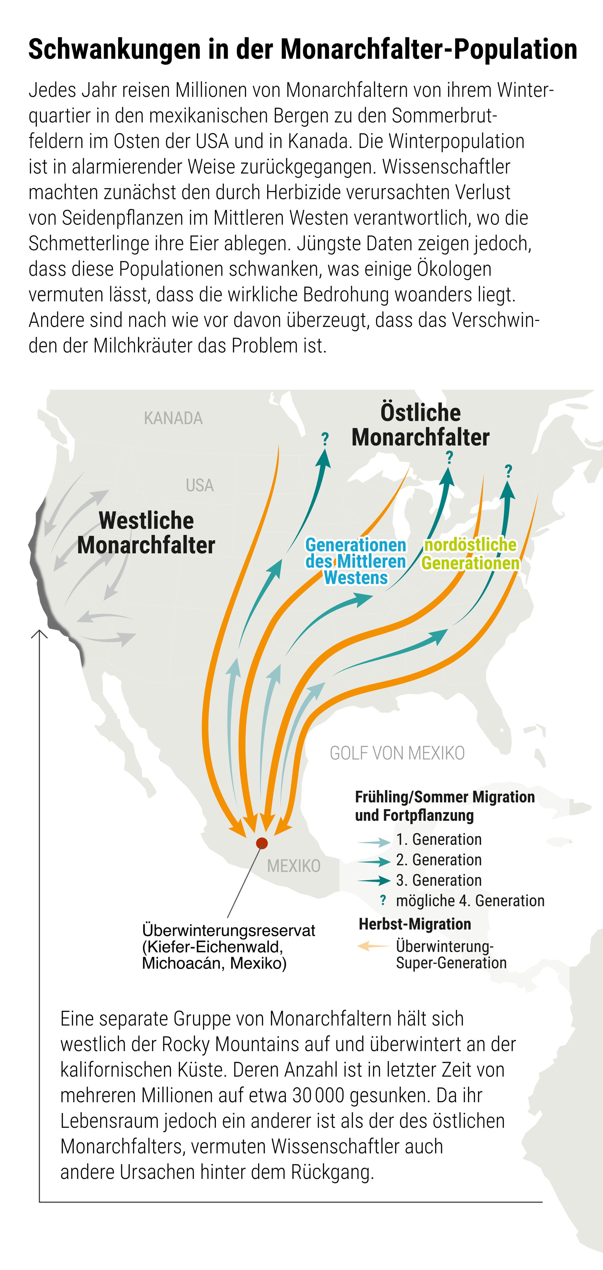 Die Wanderwege der Monarchfalter aus den USA nach Mexiko und zurück.
