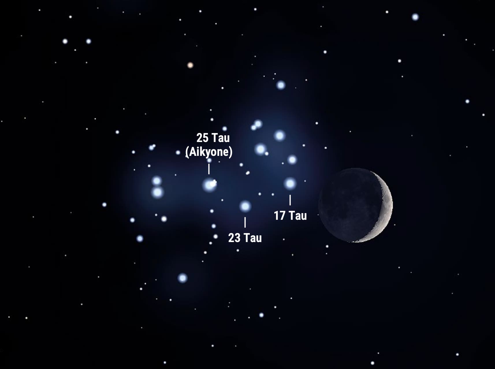 Der Mond bei den Plejaden