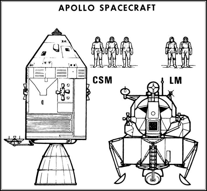 Konzept Apollo 11