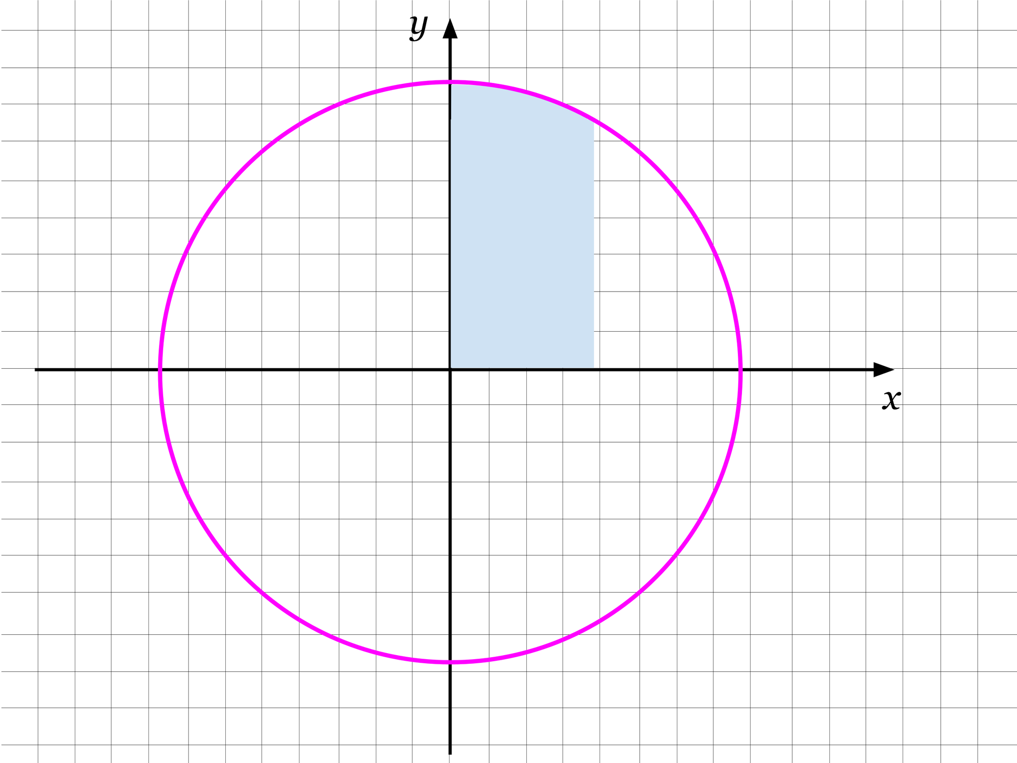 Ein Kreis mit einer markierten Fläche
