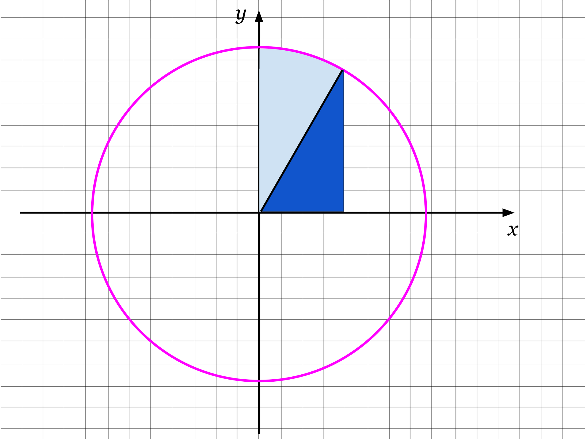 Kreis mit Färbung
