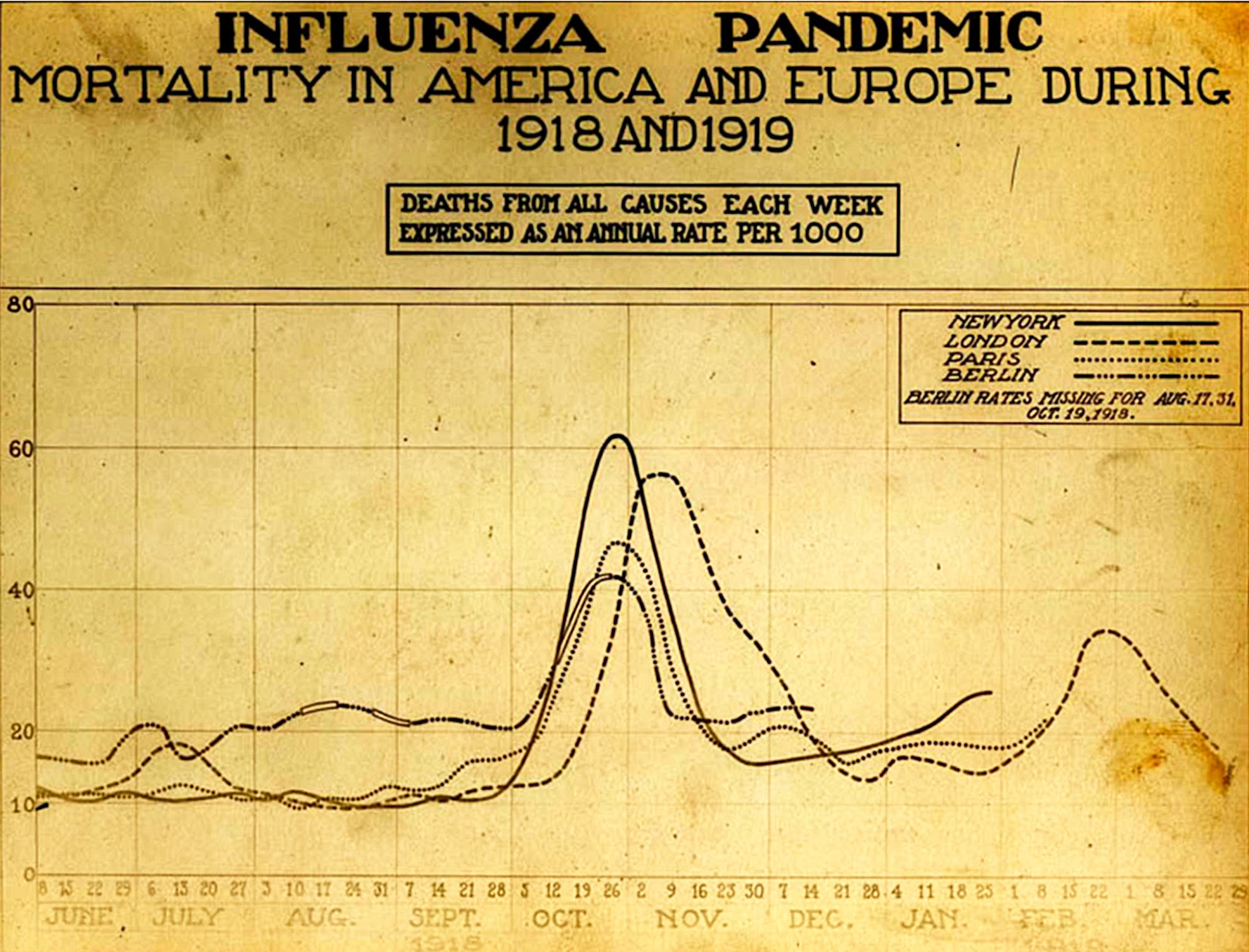 Spanische Grippe
